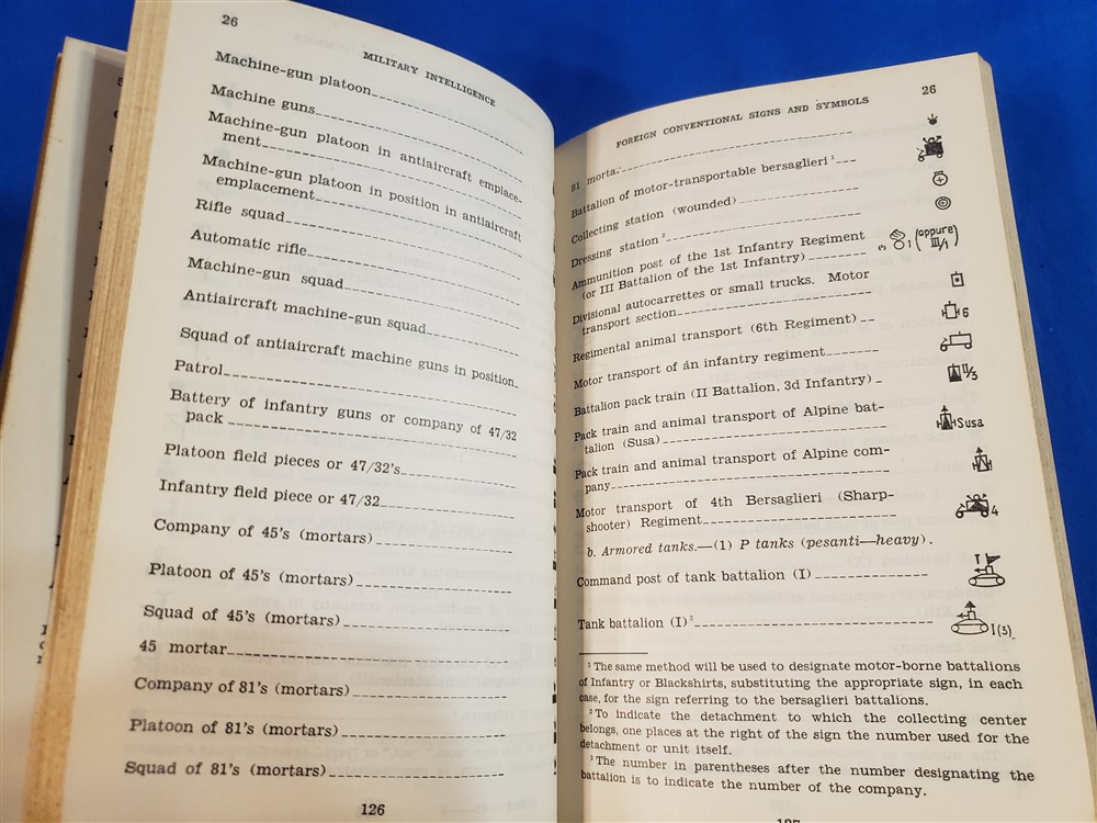 fm30-22-intelligence-foreign-signs-g2