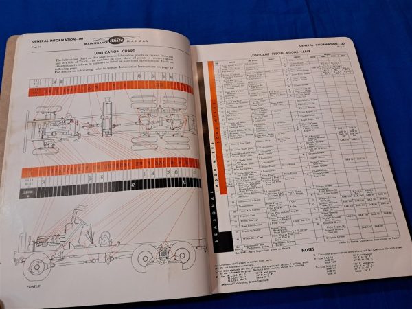 world-war-two-technical-manual-for-the-6-by-6-troop-hauler-truck-1942-dated-made-by-white-motor-company