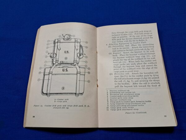 cold-war-era-1956-dated-field-manual-for-the-use-and-care-of-the-older-systems-before-the-56-gear-was-released-fm21-15