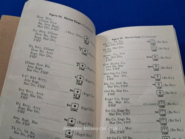 fm21-30-military-symbol-field-manual-for-the-reading-of-maps-in-the-battlefield-and-codes-on-map-191-pages