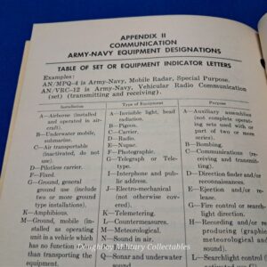 fm-21-30-military-symbol-field-manual-early-vietnam-dated-1960-for-troops-reading-maps-on-battlefield