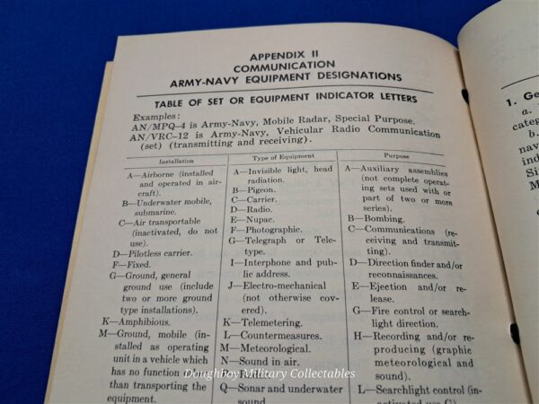 fm-21-30-military-symbol-field-manual-early-vietnam-dated-1960-for-troops-reading-maps-on-battlefield