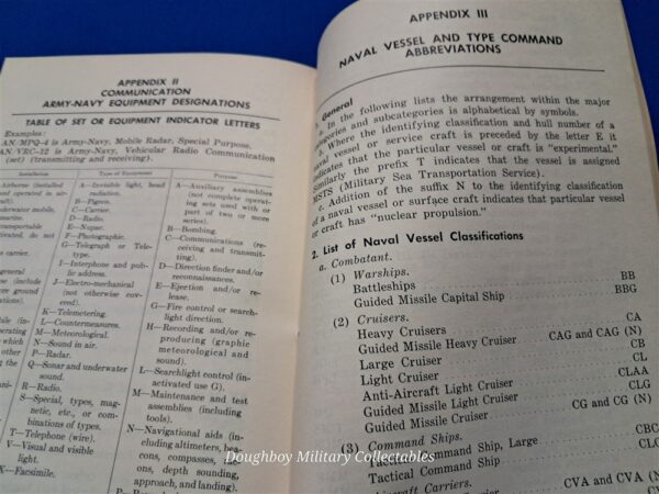 fm-21-30-military-symbol-field-manual-early-vietnam-dated-1960-for-troops-reading-maps-on-battlefield