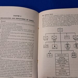 field-manual-31-16-operations-against- irregular-forces-dated-1961-vietnam-early-advisor