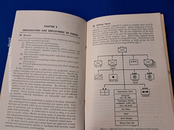 field-manual-31-16-operations-against- irregular-forces-dated-1961-vietnam-early-advisor
