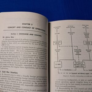 field-manual-31-16-operations-against- irregular-forces-dated-1961-vietnam-early-advisor
