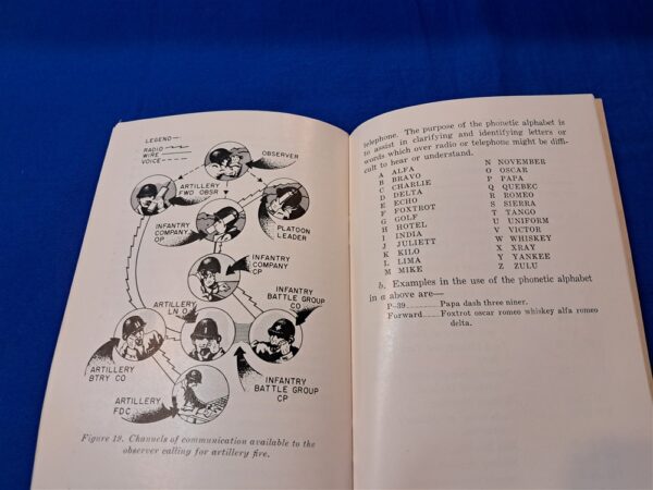 early-vietnam-era-1957-dated-field-manual-for-the-adjustment-of-artillry-fire-in-the-battlefield-by-common-infantry