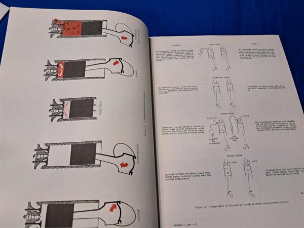 technical-manual-priciples-of-automotive-vehicles-1956-dated-auto-diagrams-photos-573-pages-soft-covered